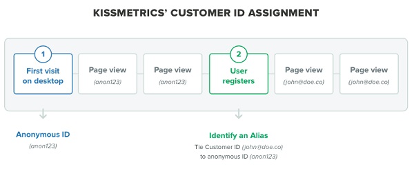 В чем разница между Google Analytics и другими системами аналитики?