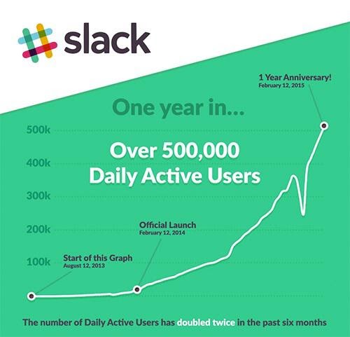 Slack — это пример платформы, которая пережила стремительный рост именно благодаря реферальному подходу