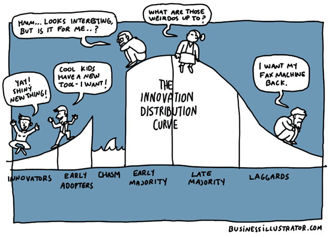 Кривая распространения инноваций