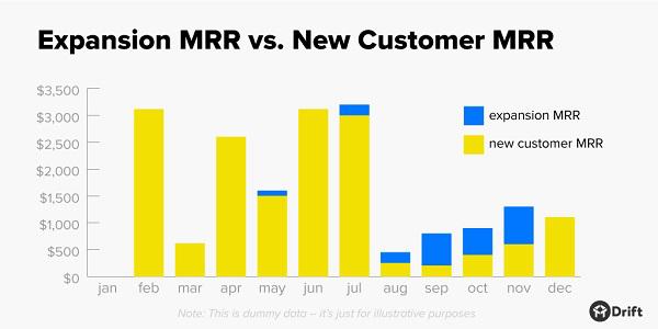 как expansion MRR вписывается в общую картину роста выручки компании