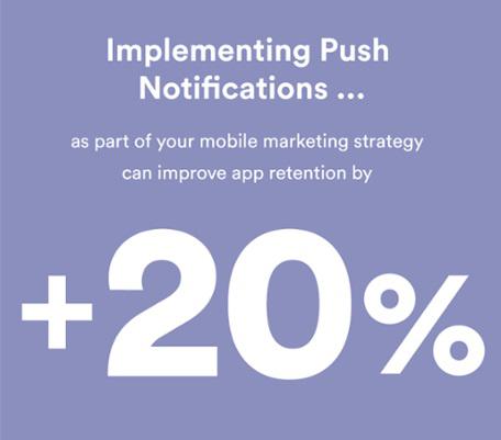 Внедрение push-уведомлений в мобильную маркетинговую стратегию может улучшить удержание приложения на 20%