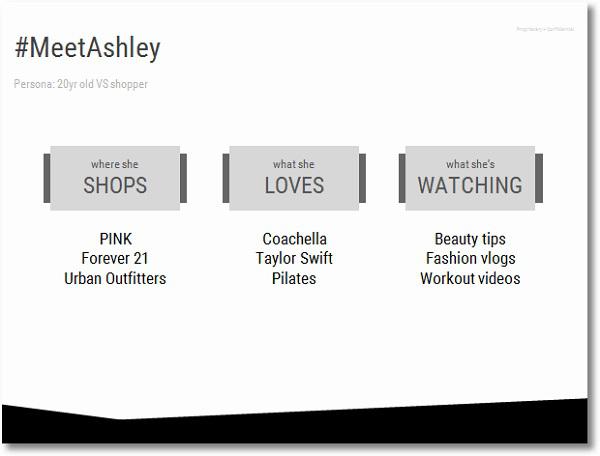 в конечном счете ваш слайд с Эшли будет выглядеть следующим образом